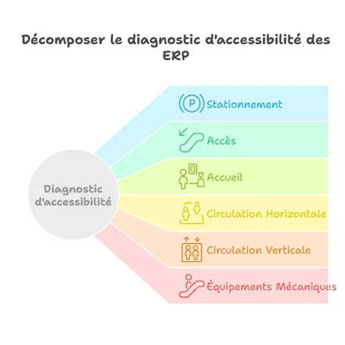 diagnostic-accessibilite-erp